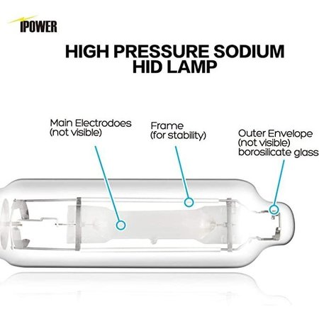 Ipower 4-PACK 1000-Watt MH Grow Light Bulb for Magnetic and Digital Ballast, 4PK GLBULBM1000X4